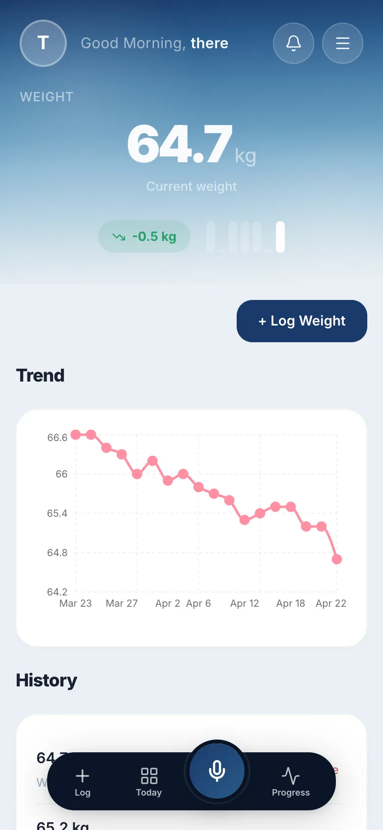 Weight + scale
