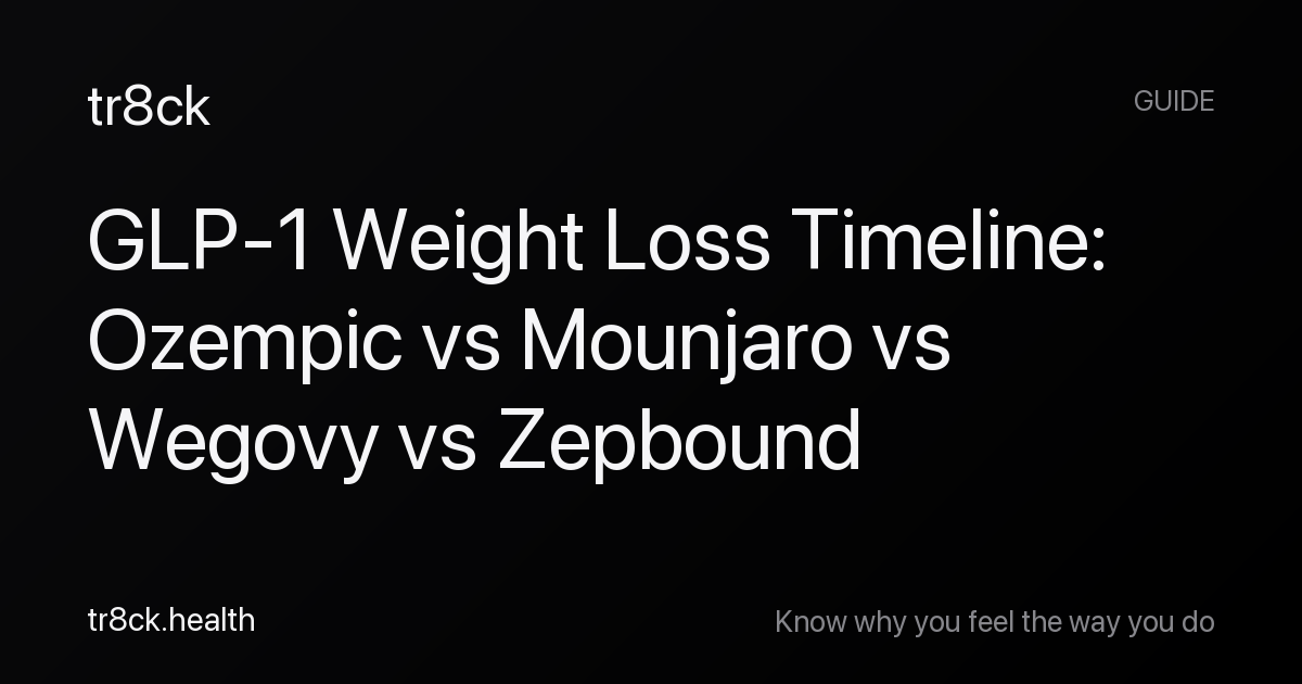 GLP-1 Weight Loss Timeline: Ozempic vs Mounjaro vs Wegovy vs Zepbound
